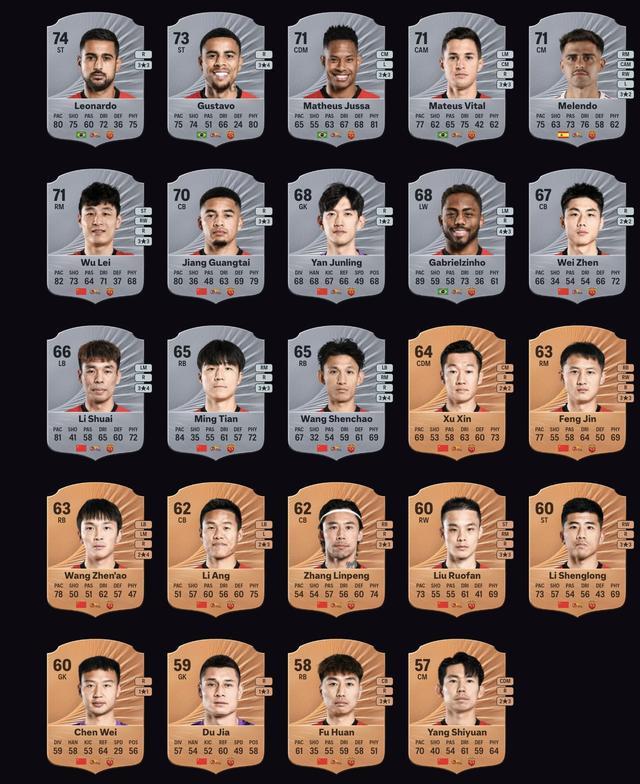 mk体育下载-上海海港FC26评分：莱昂纳多74、古斯塔沃73、茹萨&amp;amp;武磊71