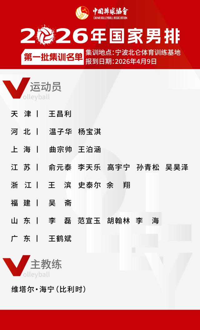mk体育入口-中国男排公布2026年首批集训名单 多名00后入选